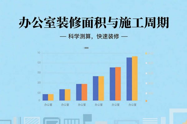 在成都裝修辦公室要多久？面積、工序全影響，工期干貨一次說清！